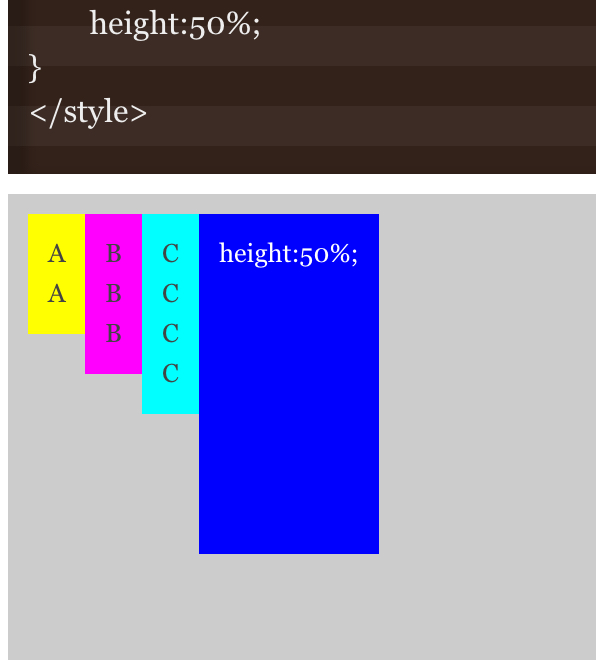 CSS floatとheightとtopの50%