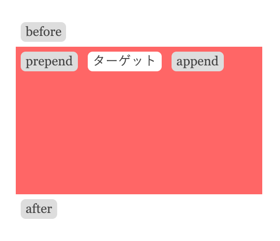 jQuery 要素を追加するいろんな方法