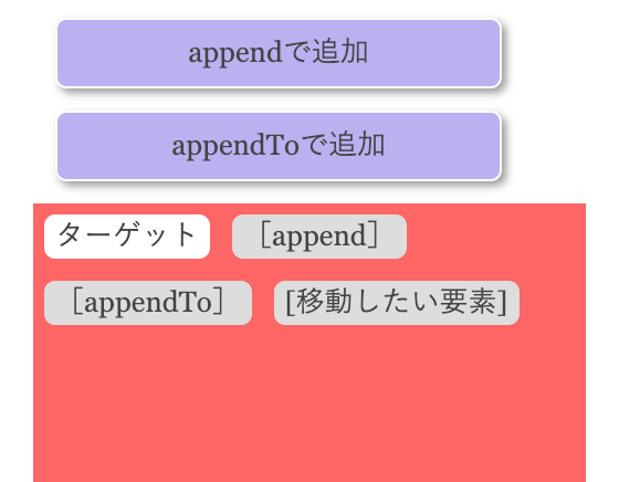 jQuery 要素を追加・移動する