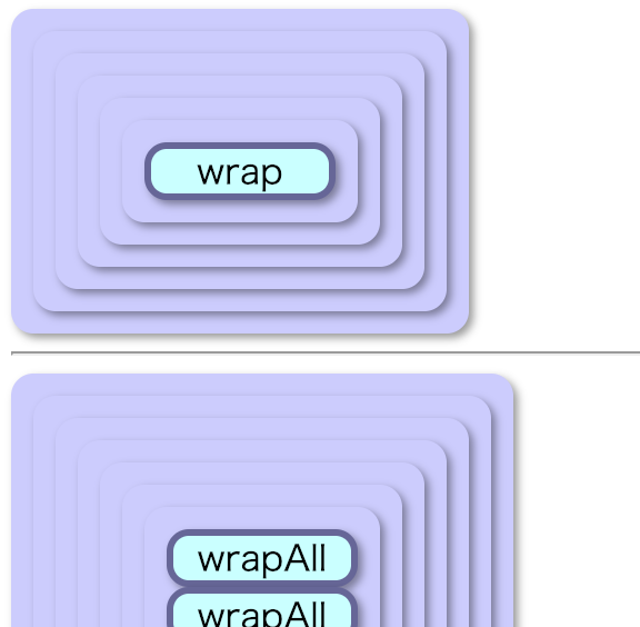 jQuery 要素をタグで囲う