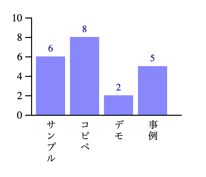 d3.js 棒グラフ