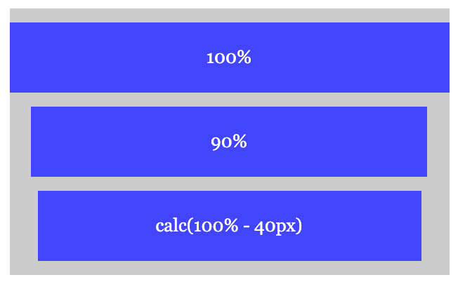 css3 計算した値をスタイルに使う