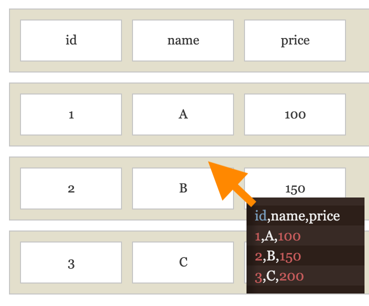 jQuery CSVを参照する