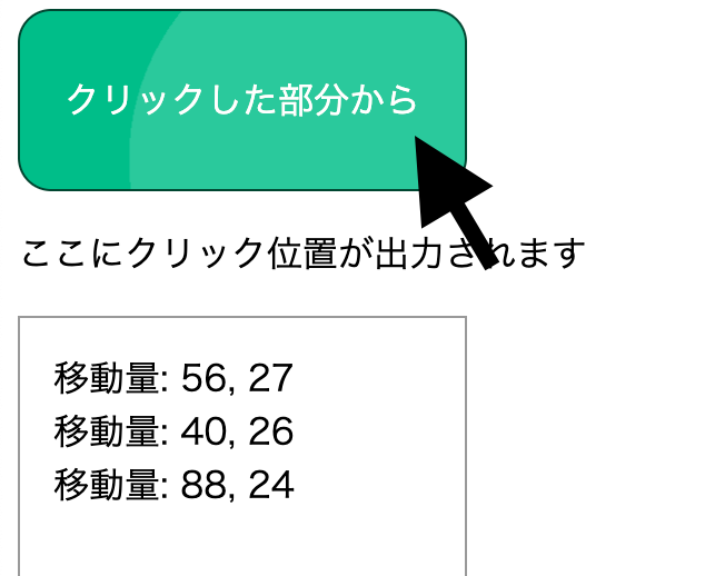 JS クリックした位置から波紋がでるボタン