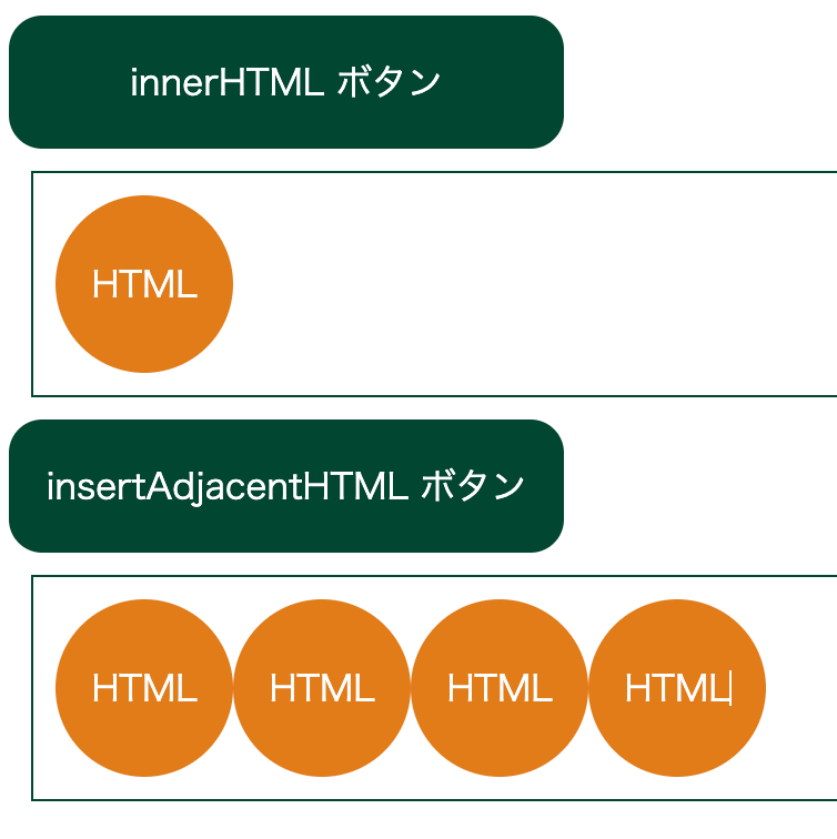JS HTMLの上書きと挿入