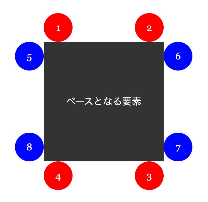 CSS 要素の周りを追跡する指定