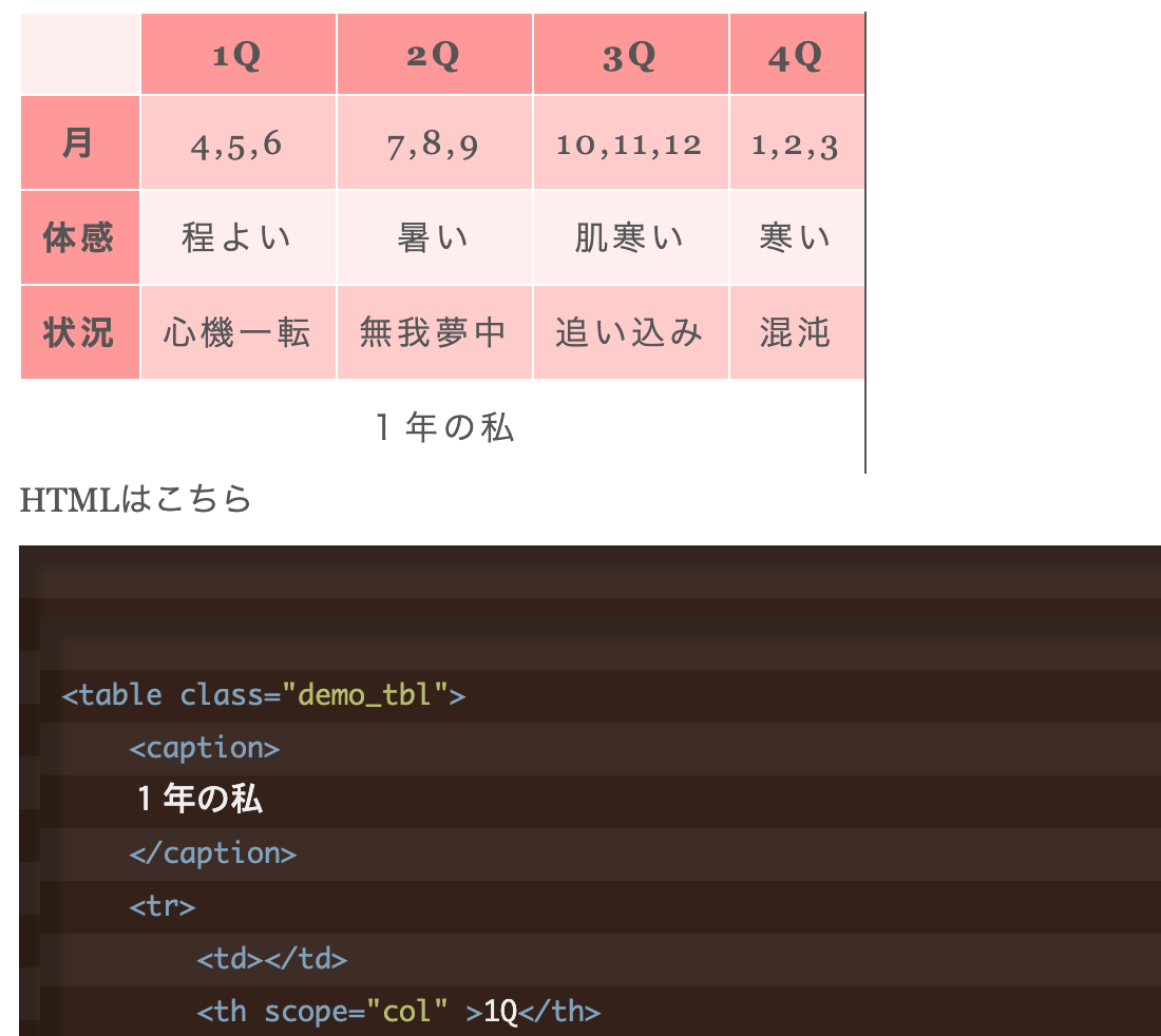 HTML 表組（table）を作成する。