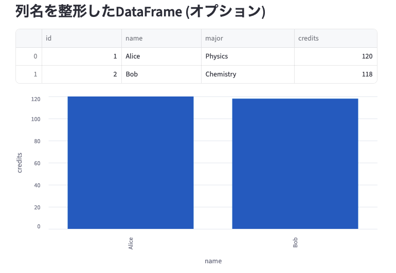 streamlit JSONの読み込みと表示