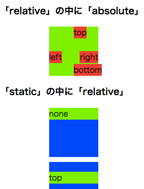 CSS positonのabsoluteとrelative