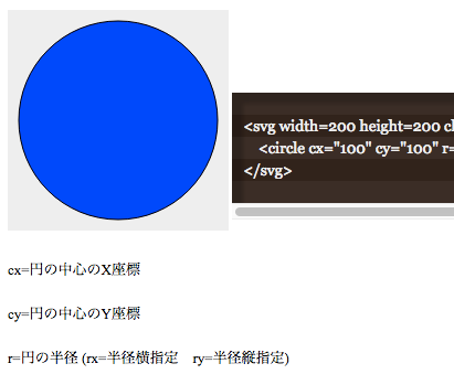 SVG 円のサンプル